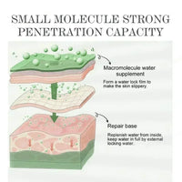 Clear Skin Rescue Cream™